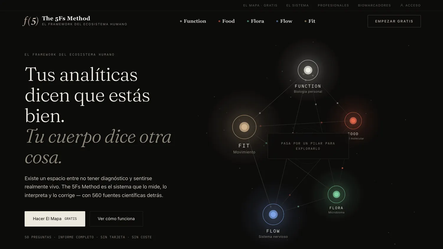 Portada de the5fsmethod.com